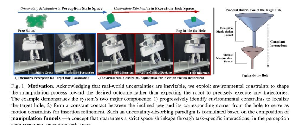 Robust Peg-in-Hole Assembly under Uncertainties via Compliant and Interactive Contact-Rich Manipulation figure