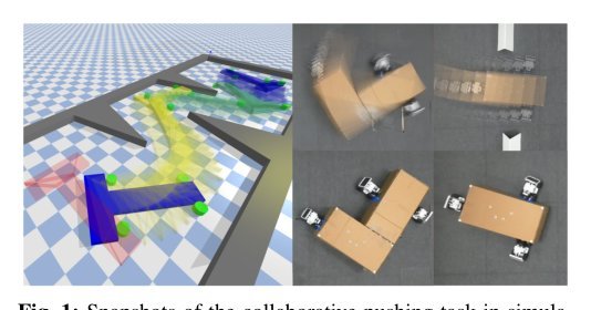 Collaborative Planar Pushing of Polytopic Objects with Multiple Robots in Complex Scenes figure