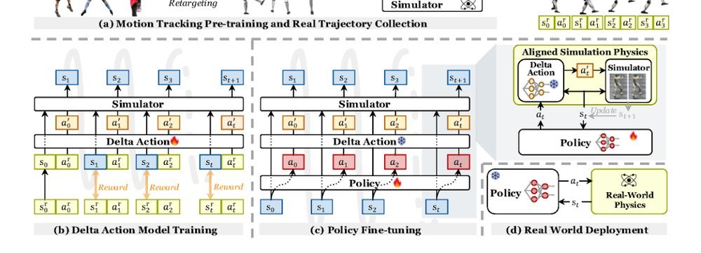 ASAP: Aligning Simulation and Real-World Physics for Learning Agile Humanoid Whole-Body Skills figure
