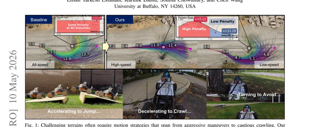 Learning When to Jump for Off-road Navigation figure