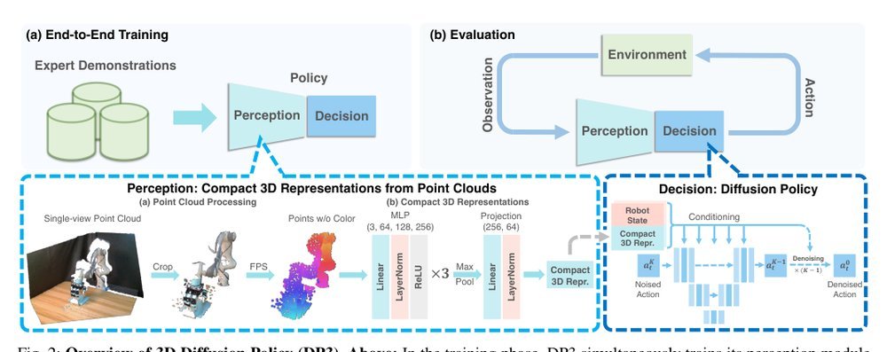 3D Diffusion Policy: Generalizable Visuomotor Policy Learning via Simple 3D Representations figure