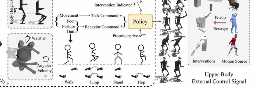 A Unified and General Humanoid Whole-Body Controller for Fine-Grained Locomotion figure