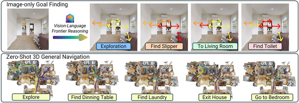 OpenFrontier: General Navigation with Visual-Language Grounded Frontiers figure