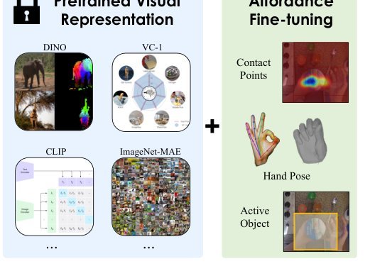 HRP: Human affordances for Robotic Pre-training figure