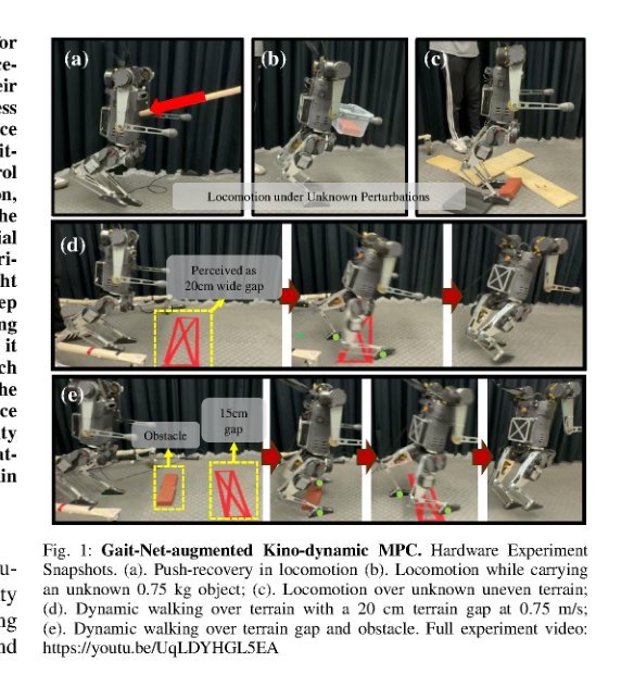 Gait-Net-augmented Implicit Kino-dynamic MPC for Dynamic Variable-frequency Humanoid Locomotion over Discrete Terrains figure