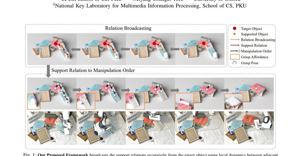 Broadcasting Support Relations Recursively from Local Dynamics for Object Retrieval in Clutters figure