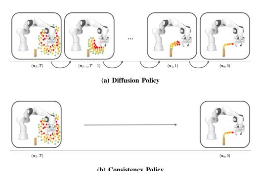 Consistency Policy: Accelerated Visuomotor Policies via Consistency Distillation figure
