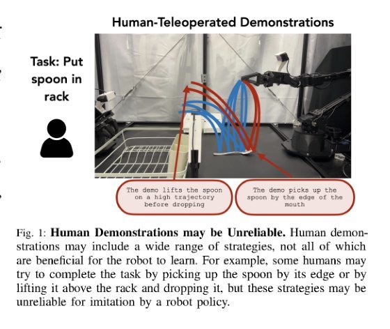 Curating Demonstrations using Online Experience figure