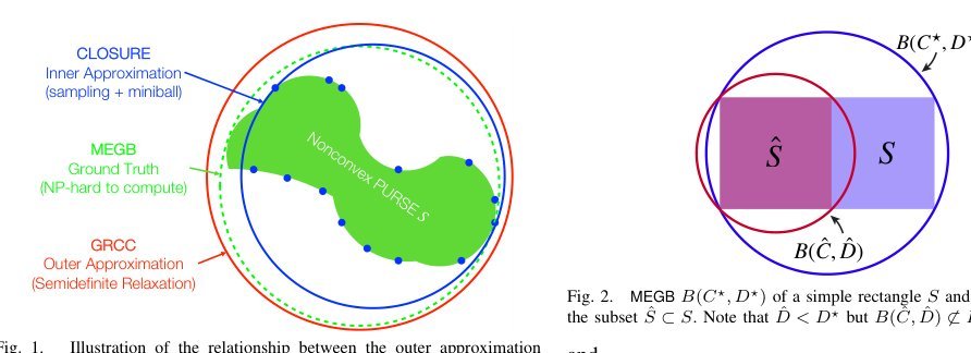 CLOSURE: Fast Quantification of Pose Uncertainty Sets figure