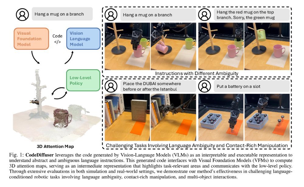 CodeDiffuser: Attention-Enhanced Diffusion Policy via VLM-Generated Code for Instruction Ambiguity figure
