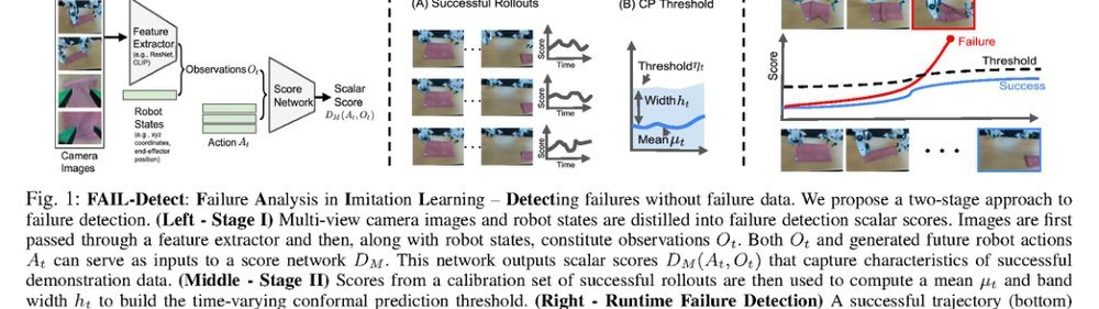 Can We Detect Failures Without Failure Data? Uncertainty-Aware Runtime Failure Detection for Imitation Learning Policies figure