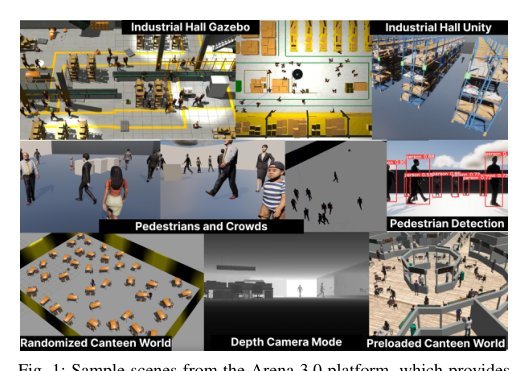 Demonstrating Arena 3.0: Advancing Social Navigation in Collaborative and Highly Dynamic Environments figure