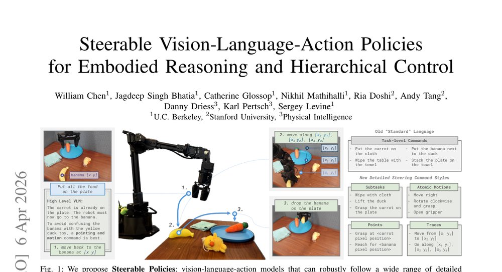 Steerable Vision-Language-Action Policies for Embodied Reasoning and Hierarchical Control figure