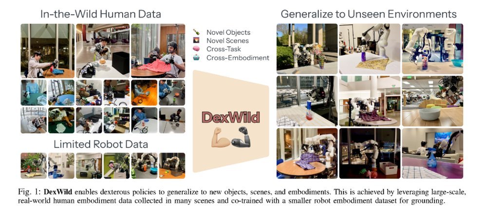 DexWild: Dexterous Human Interactions for In-the-Wild Robot Policies figure