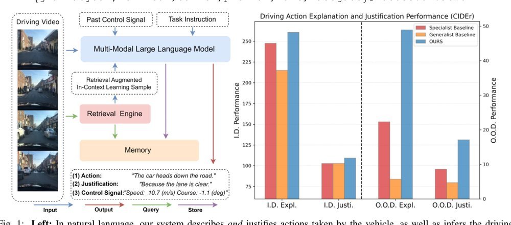 RAG-Driver: Generalisable Driving Explanations with Retrieval-Augmented In-Context Multi-Modal Large Language Model Learning figure