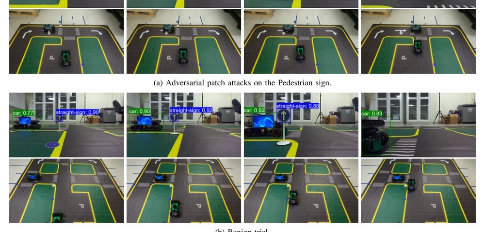 Dynamic Adversarial Attacks on Autonomous Driving Systems figure