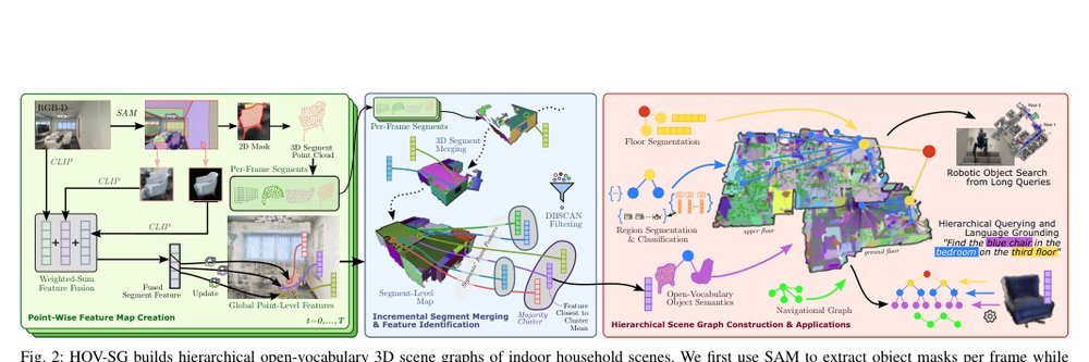Hierarchical Open-Vocabulary 3D Scene Graphs for Language-Grounded Robot Navigation figure