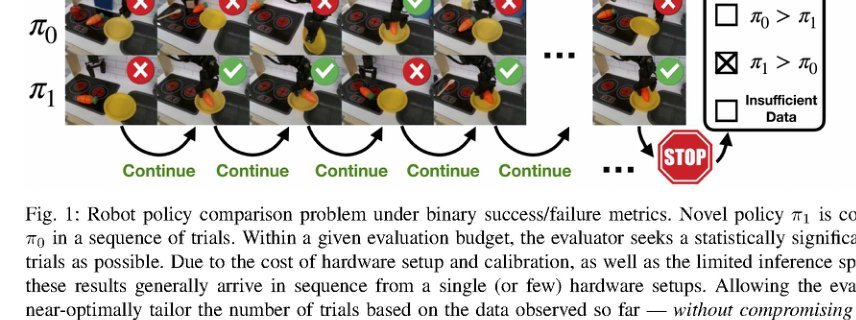Is Your Imitation Learning Policy Better than Mine? Policy Comparison with Near-Optimal Stopping figure
