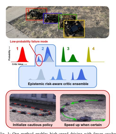 RACER: Epistemic Risk-Sensitive RL Enables Fast Driving with Fewer Crashes figure