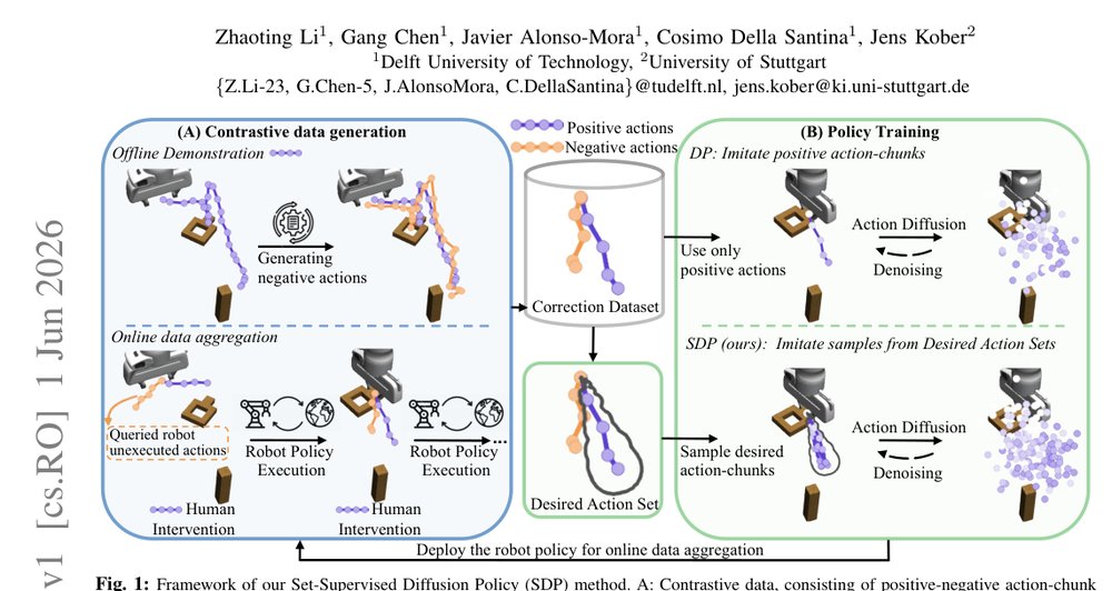 Set-Supervised Diffusion Policy: Learning Action-Chunking Diffusion through Corrections figure