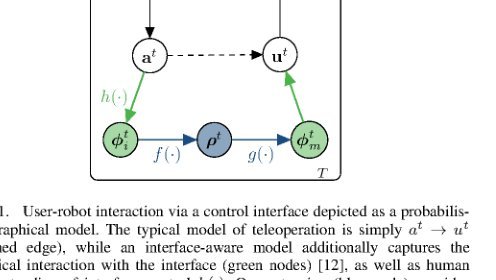 Interface-level Intent Inference for Environment-agnostic Robot Teleoperation Assistance figure