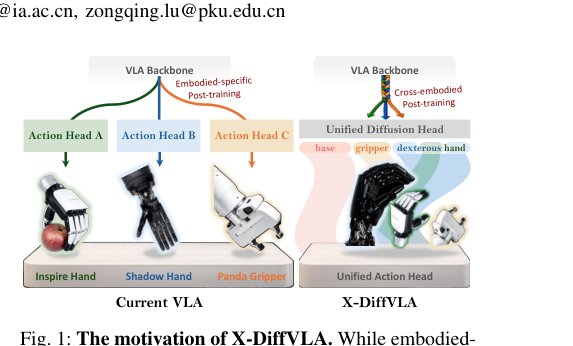 X-DiffVLA: X-Embodied Diffusion Action Heads for Vision-Language-Action Models figure