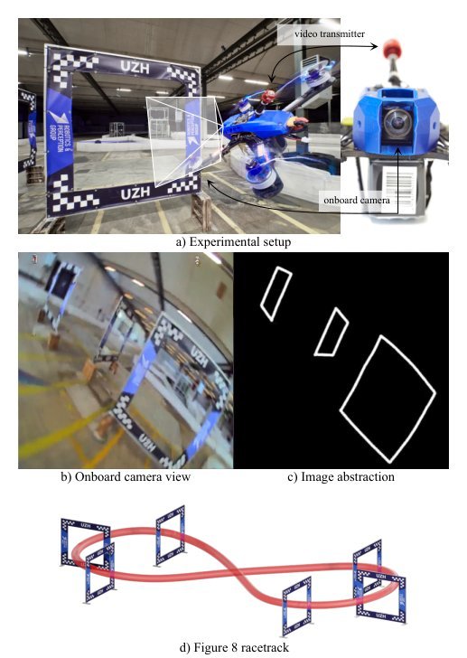 Demonstrating Agile Flight from Pixels without State Estimation figure