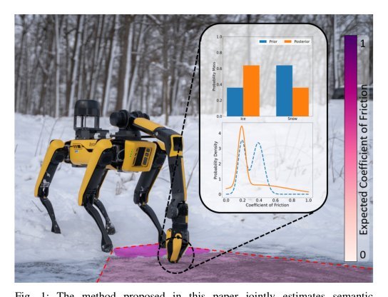 You’ve Got to Feel It To Believe It: Multi-Modal Bayesian Inference for Semantic and Property Prediction figure