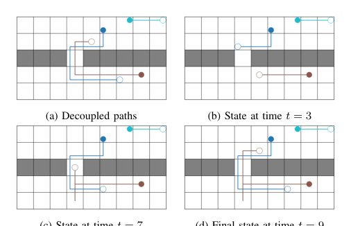 Experience-based multi-agent path finding with narrow corridors figure