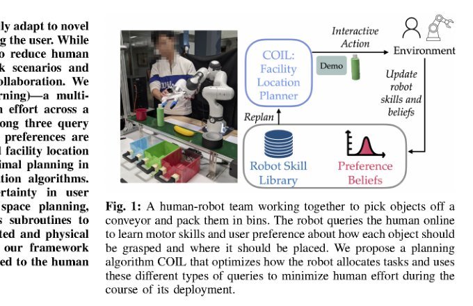Optimal Interactive Learning on the Job via Facility Location Planning figure
