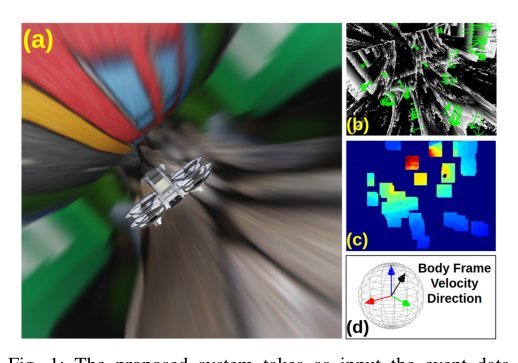 Event-based Visual Inertial Velometer figure
