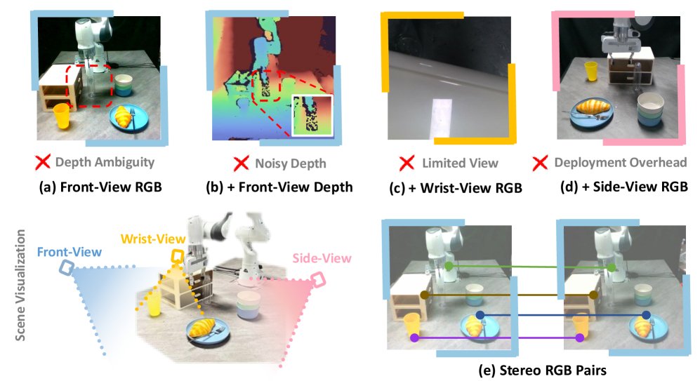 StereoVLA: Enhancing Vision-Language-Action Models with Stereo Vision figure