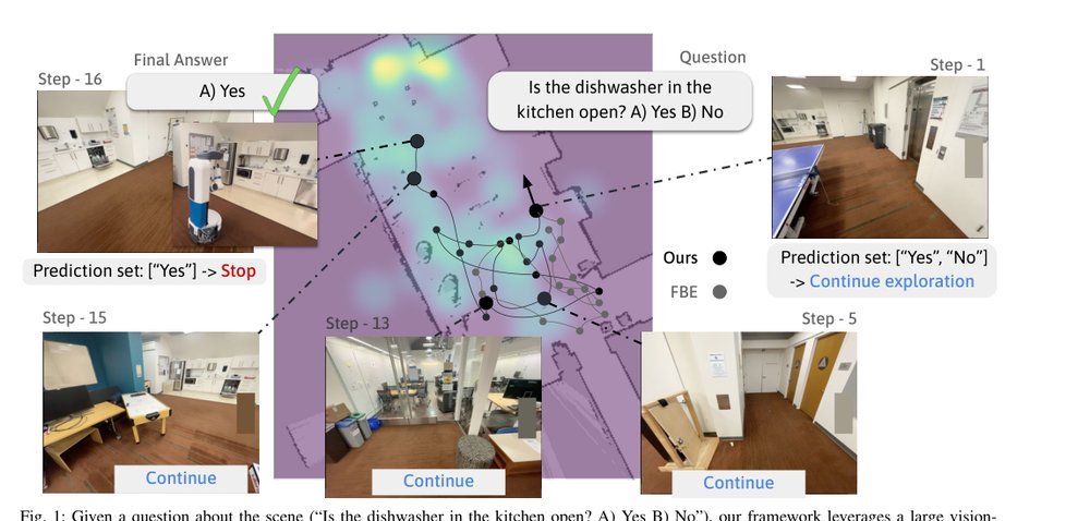 Explore until Confident: Efficient Exploration for Embodied Question Answering figure
