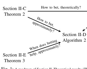 Betting for Sim-to-Real Performance Evaluation figure