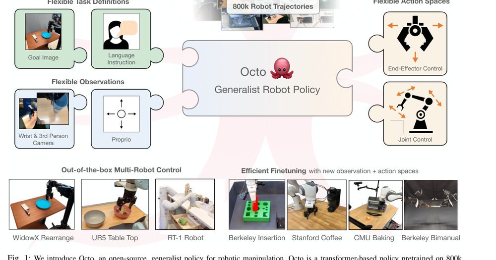 Octo: An Open-Source Generalist Robot Policy figure