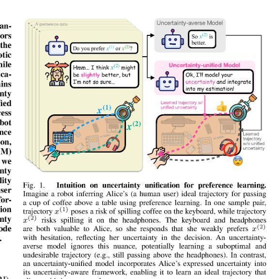 Towards Uncertainty Unification: A Case Study for Preference Learning figure