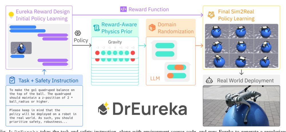 DrEureka: Language Model Guided Sim-To-Real Transfer figure