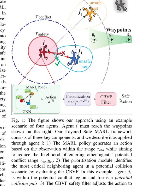 Resolving Conflicting Constraints in Multi-Agent Reinforcement Learning with Layered Safety figure
