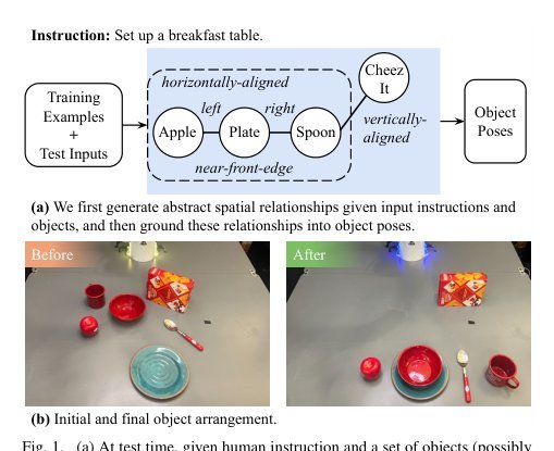 Set It Up!: Functional Object Arrangement with Compositional Generative Models figure