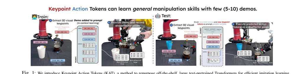 Keypoint Action Tokens Enable In-Context Imitation Learning in Robotics figure