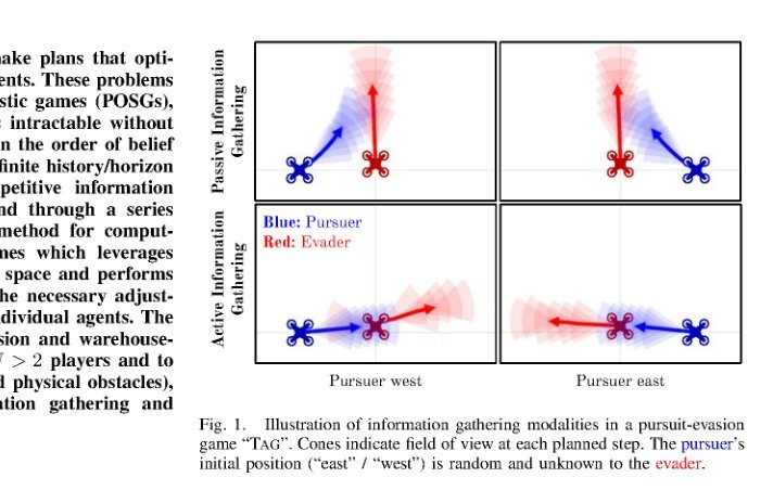 Online Competitive Information Gathering for Partially Observable Trajectory Games figure