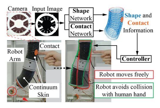 ConTac: Continuum-Emulated Soft Skinned Arm with Vision-based Shape Sensing and Contact-aware Manipulation figure