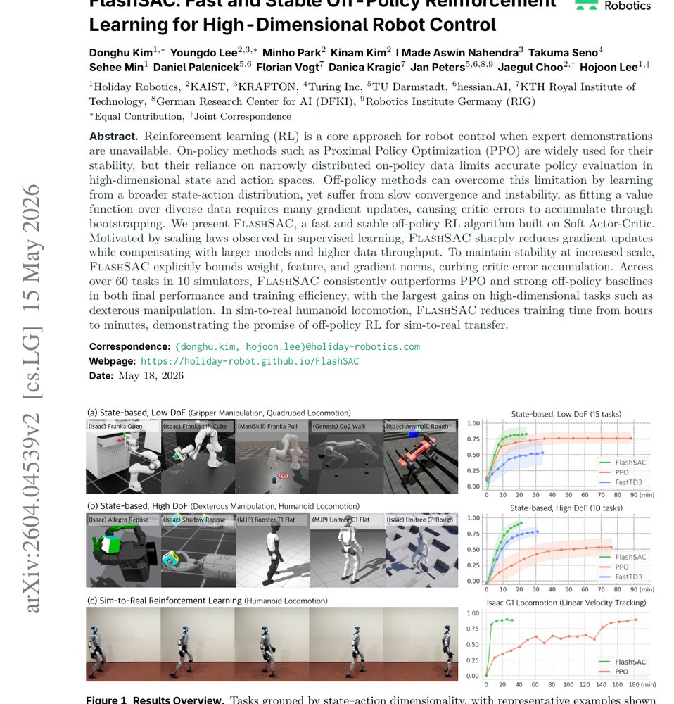 FlashSAC: Fast and Stable Off-Policy Reinforcement Learning for High-Dimensional Robot Control figure