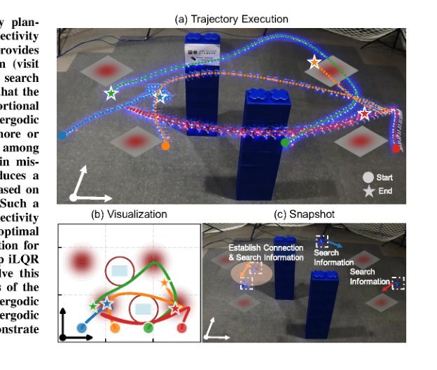 A Probabilistic Measure of Multi-Robot Connectivity and Ergodic Optimal Control figure