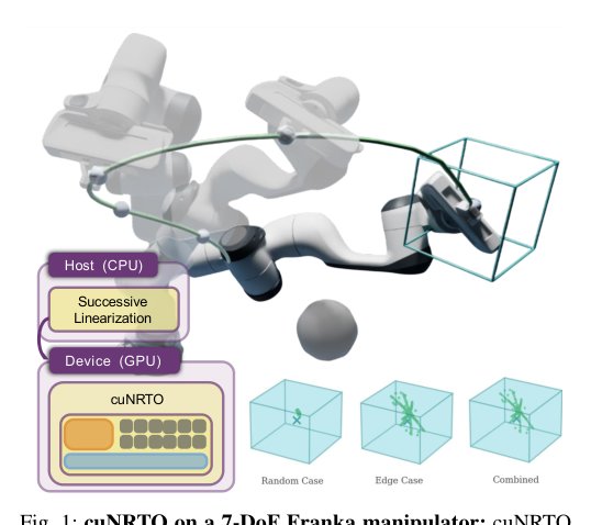 cuNRTO: GPU-Accelerated Nonlinear Robust Trajectory Optimization figure