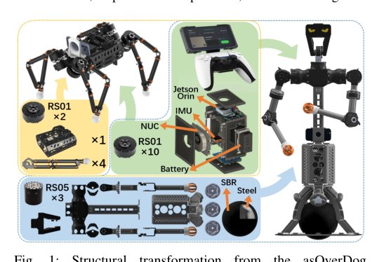 asRoBallet: Closing the Sim2Real Gap via Friction-Aware Reinforcement Learning for Underactuated Spherical Dynamics figure