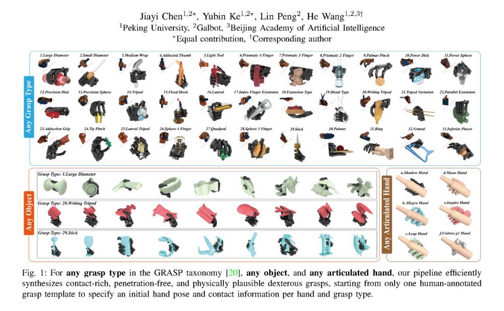 Dexonomy: Synthesizing All Dexterous Grasp Types in a Grasp Taxonomy figure