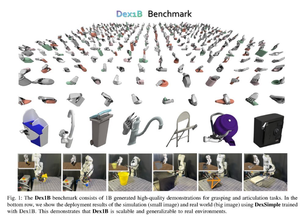 Dex1B: Learning with 1B Demonstrations for Dexterous Manipulation figure