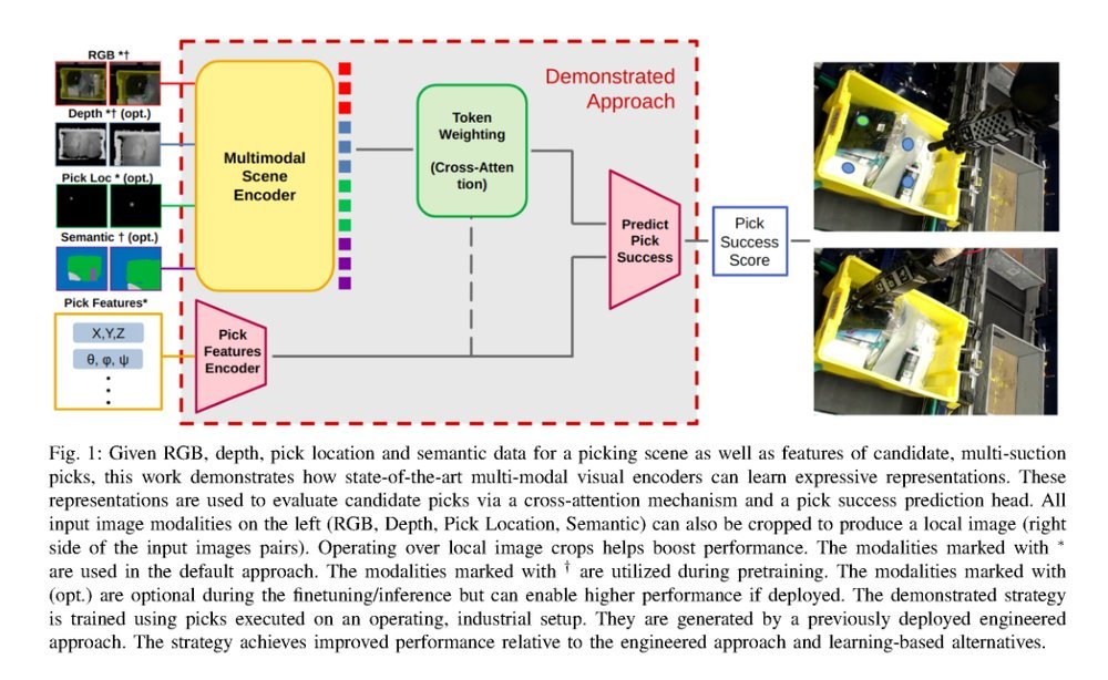 Demonstrating Multi-Suction Item Picking at Scale via Multi-Modal Learning of Pick Success figure