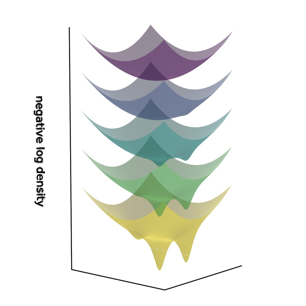 Tempered Sequential Monte Carlo for Trajectory and Policy Optimization with Differentiable Dynamics figure